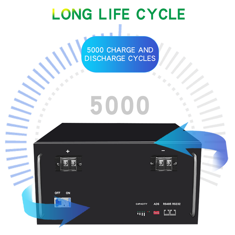51.2V 200Ah LiFePO4 battery pack for Telecom UPS, Energy storage system 48V 200Ah